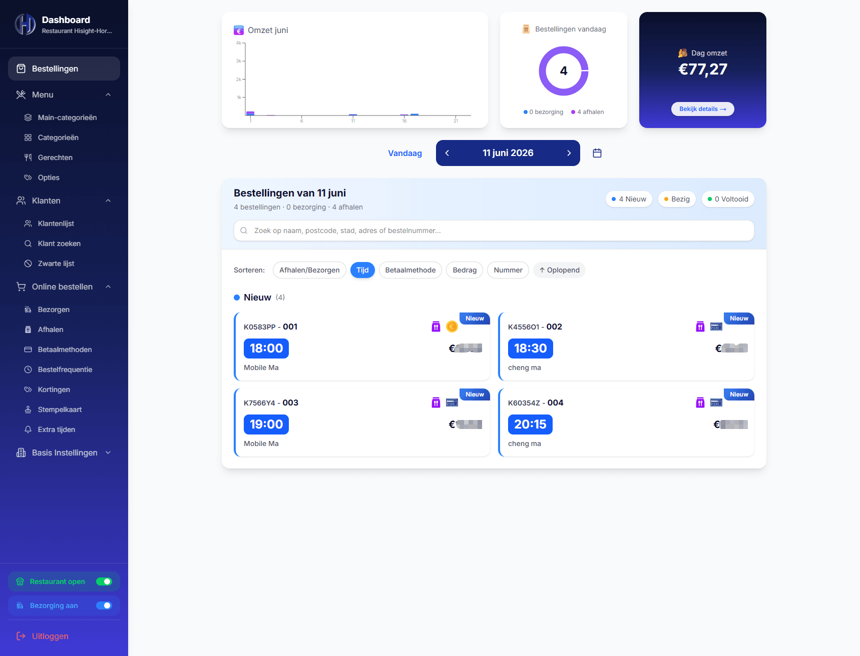 Admin dashboard
